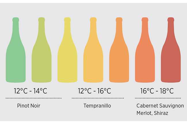 Key Varietals