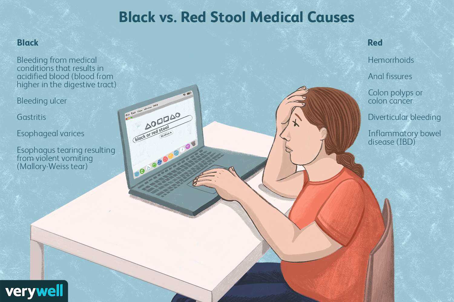 Common Causes of Dark Stool Beyond Alcoholic Beverages
