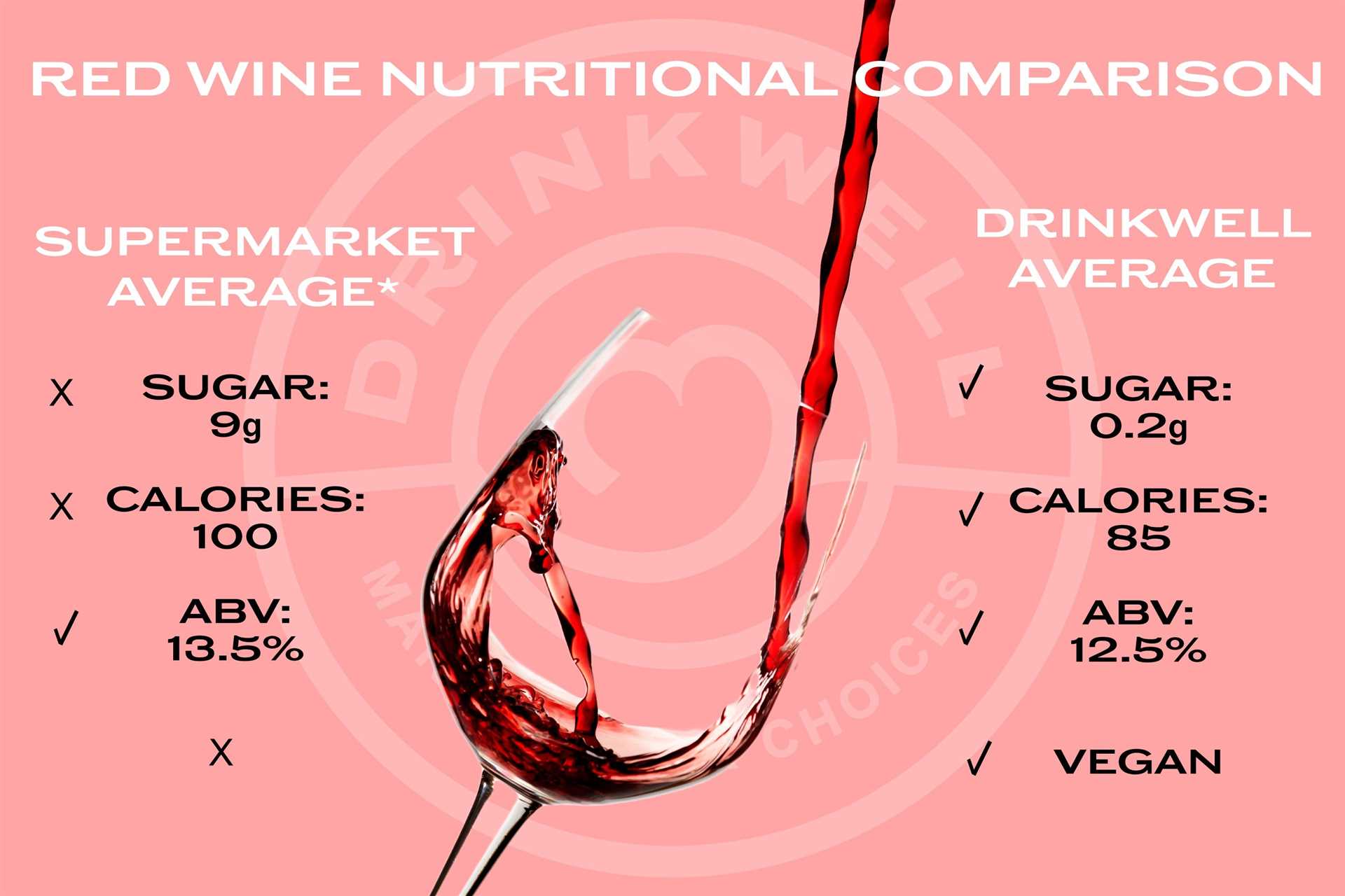 Understanding the Ingredients in Red Wine