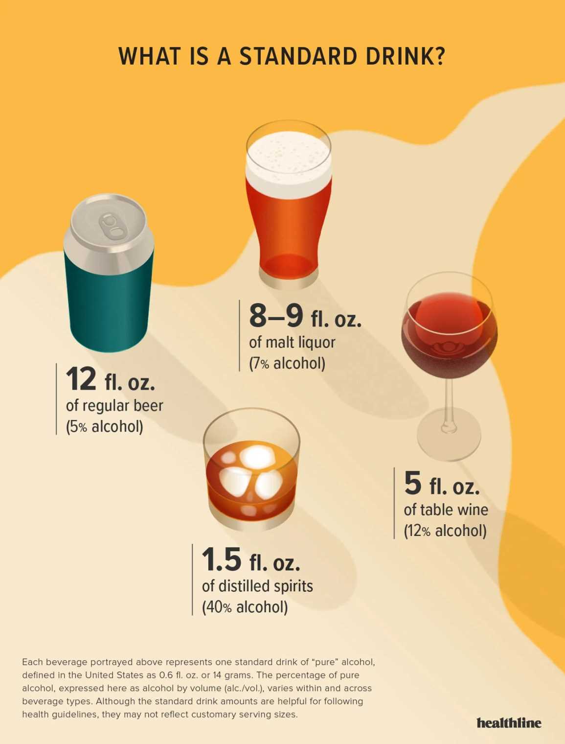 Food Intake