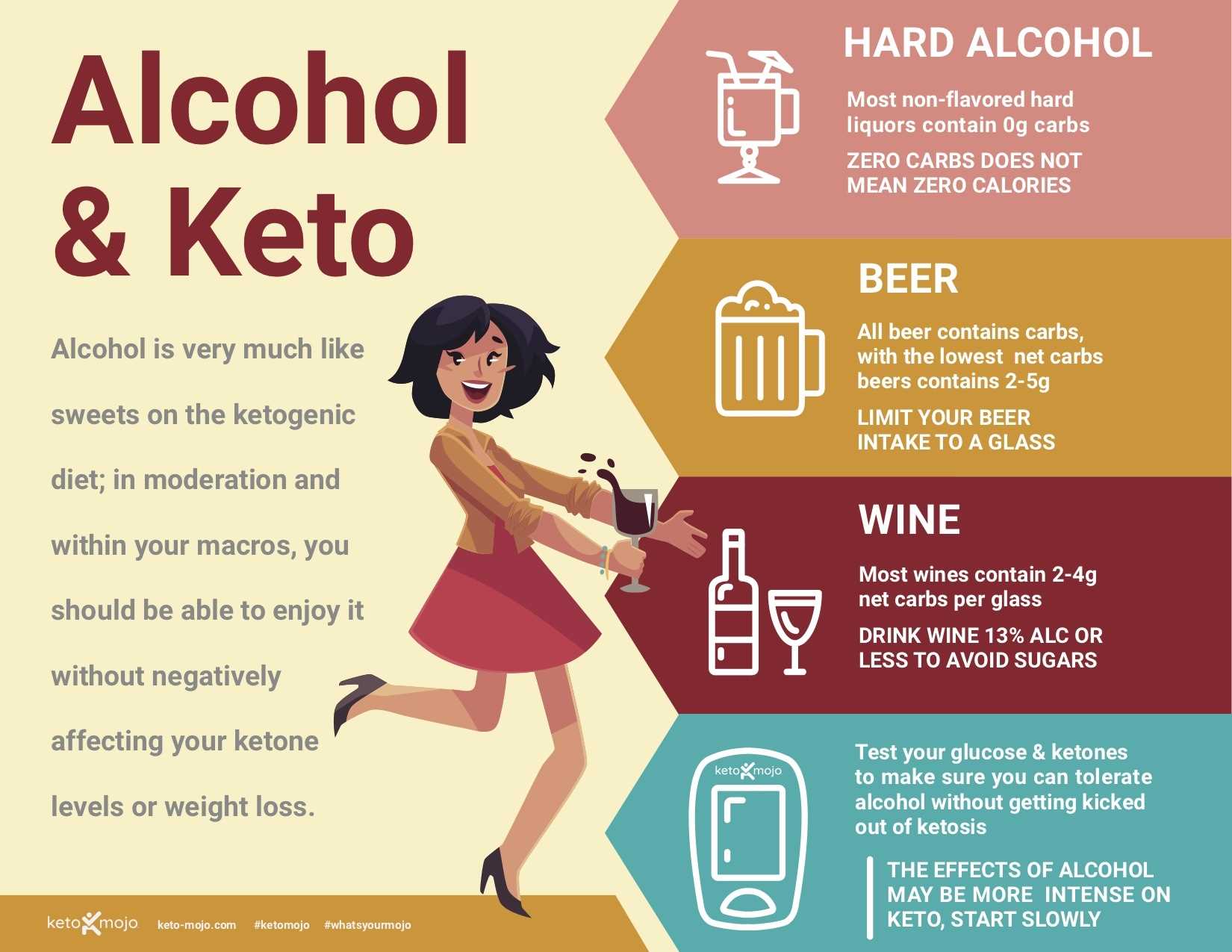 Impact of Red Wine on Ketosis: What to Consider