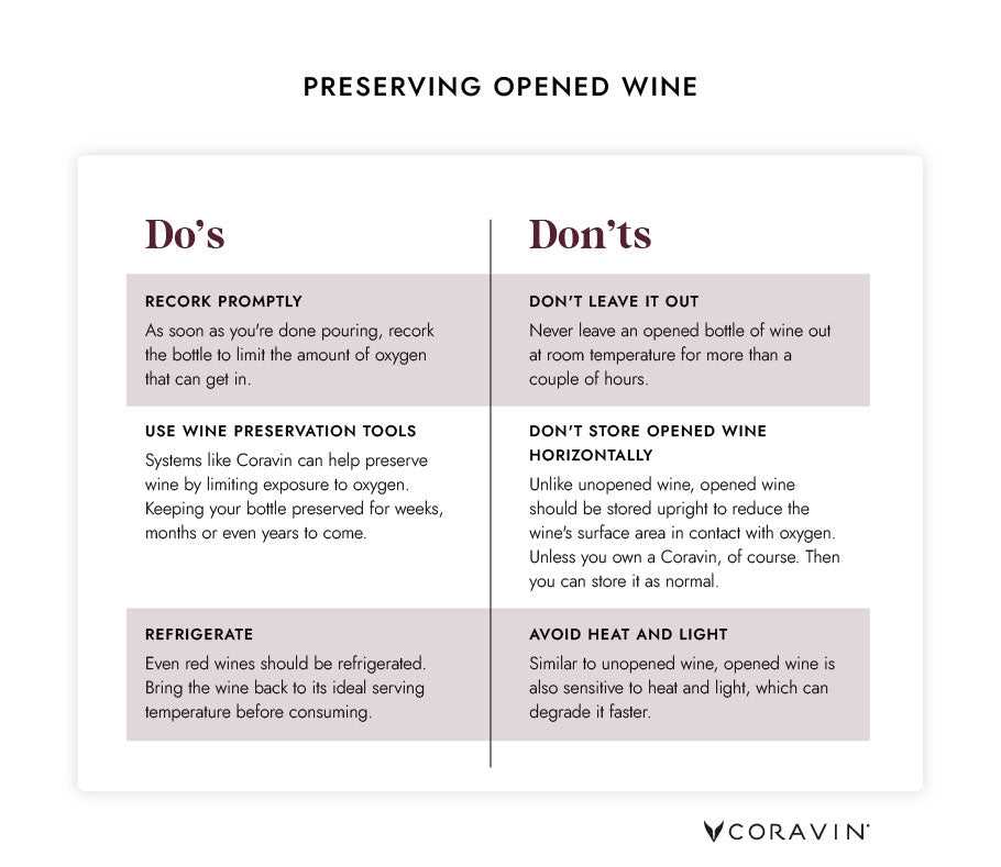 When to Discard Opened Red Wine: Key Indicators
